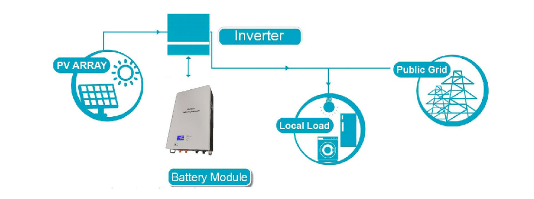 Application Schematic.png